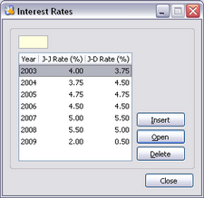 Interest Rates Browse